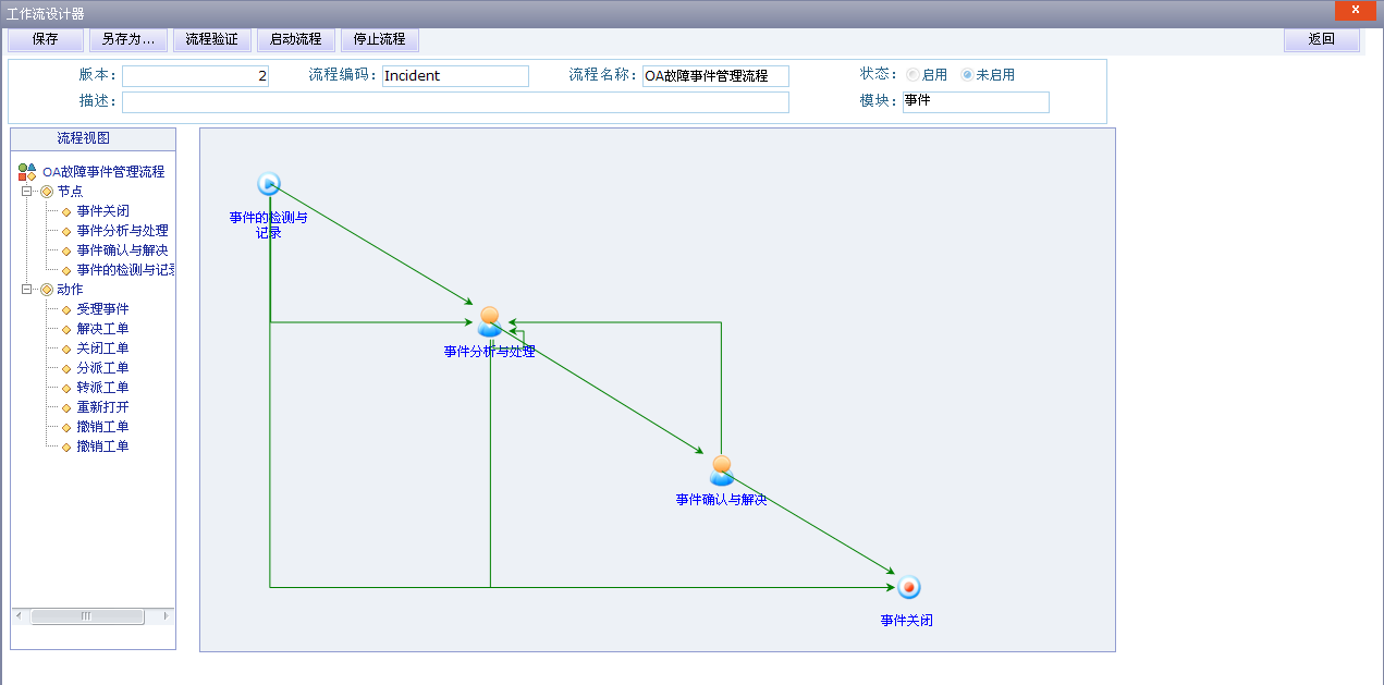 流程引擎介紹（拖拽設計流轉(zhuǎn)規(guī)則）