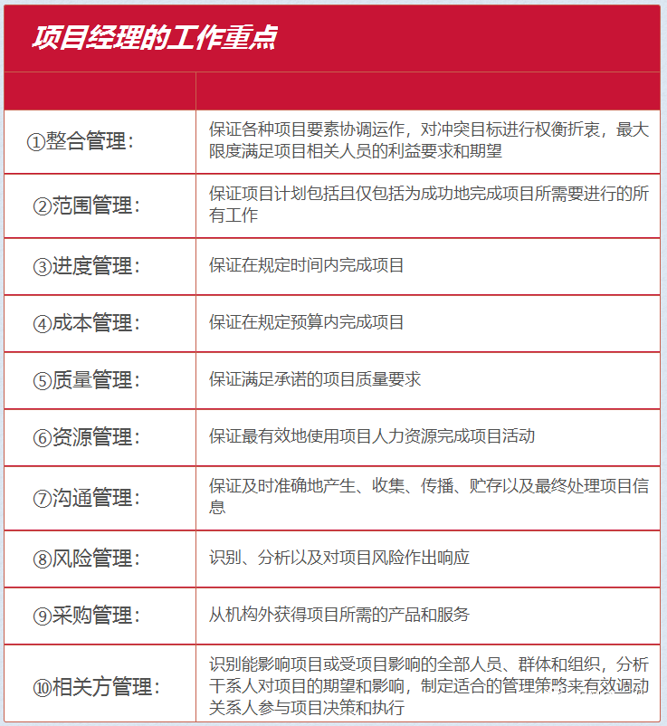 項目經(jīng)理應具備的基本素質(zhì)與管理能力