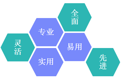 Servicehot 系統(tǒng)亮點(diǎn)