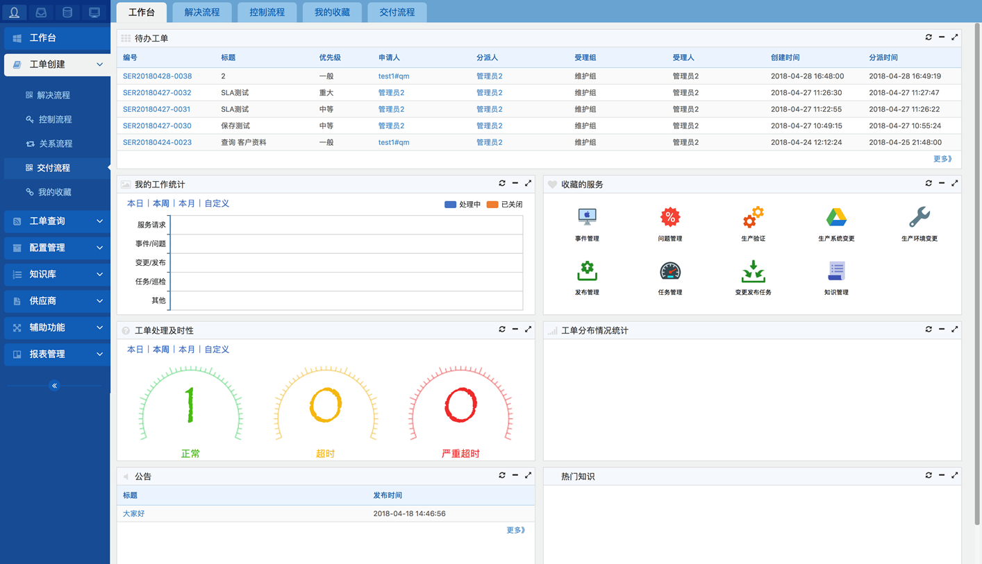 如何選擇 ITSM系統