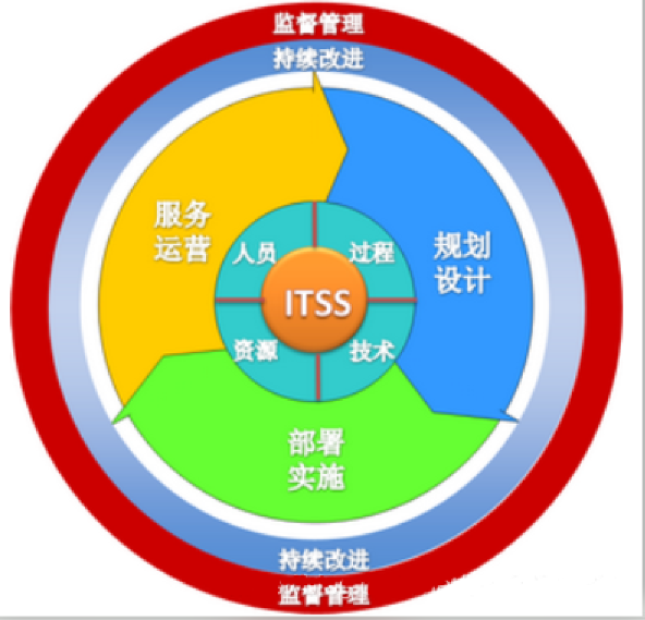 ITSM系統(tǒng)全稱是IT服務(wù)管理系統(tǒng)(IT Service M...-2