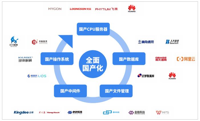 湖北平臺工單系統費用解析與服務體驗ServiceHot作為全球ITSM 2.0倡導者和ITSOM定義者，其創新的IT服務運營管理解決方案正在湖北地區廣泛應用。本文將為您詳細解析湖北地區工單系統的費用構成，并分享相關服務體驗。