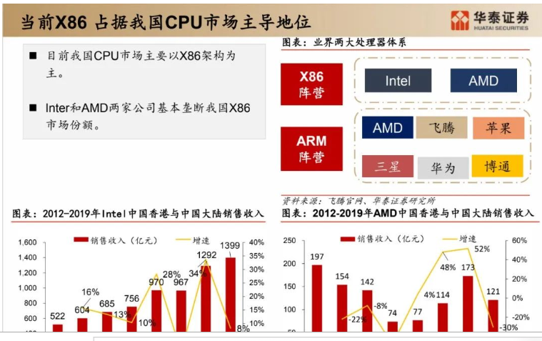 從售后寶使用到工單下派全解析ServiceHot作為全球ITSM 2.0倡導者和ITSOM定義者，我們深知高效的工單管理系統對企業運營的重要性。今天我們就來詳細解析釘釘平臺上的工單系統功能，特別是大家最關心的售后寶模塊。