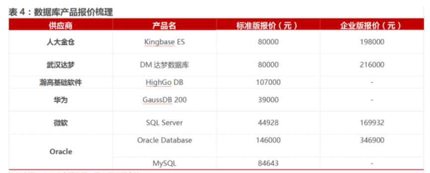 ITSM報表如何設置動態字段?提升服務管理效率的關鍵技巧-1