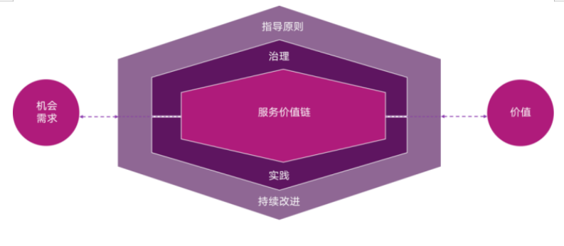 對于預(yù)算有限的中小企業(yè)來說，免費(fèi)的IT運(yùn)維管理軟件是個(gè)不錯(cuò)的...