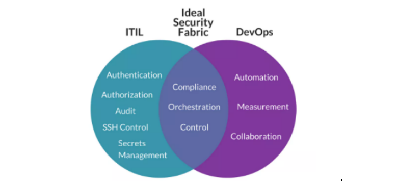 ITIL認證在中國IT行業確實很有價值，但要看具體的使用場景...