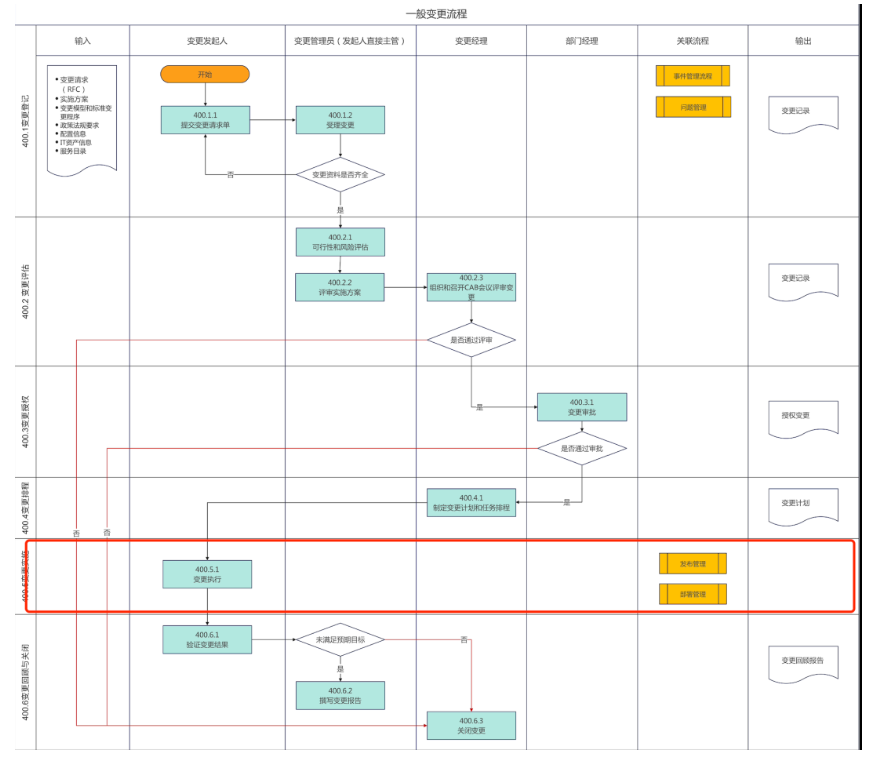 ITIL五大本解析：從理論到實踐的IT服務(wù)管理指南作為全球ITSM 2.0倡導(dǎo)者，ServiceHot認為ITIL（信息技術(shù)基礎(chǔ)架構(gòu)庫）是IT服務(wù)管理領(lǐng)域的黃金標準。ITIL五大本指的是ITIL v3/2011版本的五本核心出版物：服務(wù)戰(zhàn)略服務(wù)設(shè)計服務(wù)轉(zhuǎn)換服務(wù)運營持續(xù)服務(wù)改進。這五本書構(gòu)成了完整的IT服務(wù)生命周期管理框架，至今仍是企業(yè)構(gòu)建IT服務(wù)管理體系的重要參考。