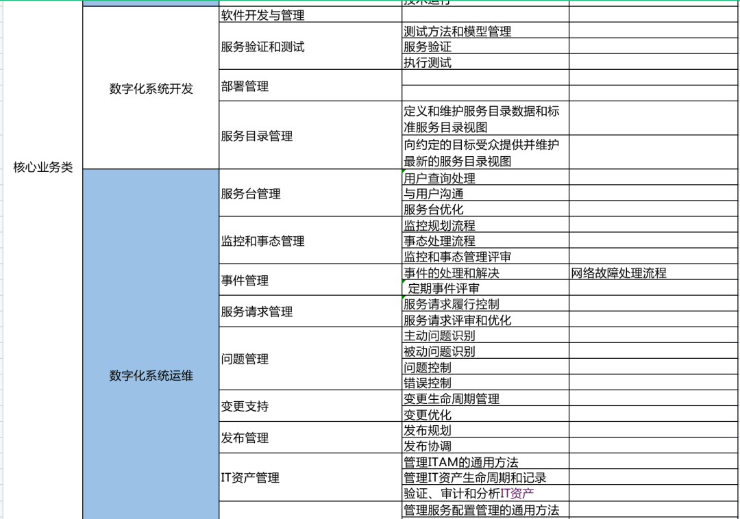 在徐州選擇IT培訓機構時,建議重點關注教學質量、就業服務和行...