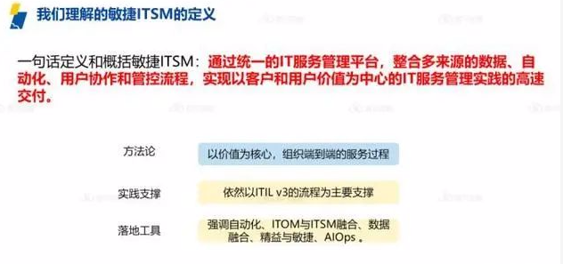 ITIL認證屬于職業資格考試嗎?詳解IT行業熱門證書ServiceHot是全球ITSM 2.0倡導者以及ITSOM(IT服務運營管理)全球定義者!致力于ITSM2.0和ITSM SAAS的創新、研制、應用。在IT服務管理領域,ITIL認證是最具影響力的國際認證之一。-2